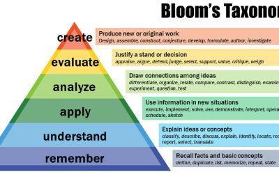 Schéma – Taxonomie de Bloom