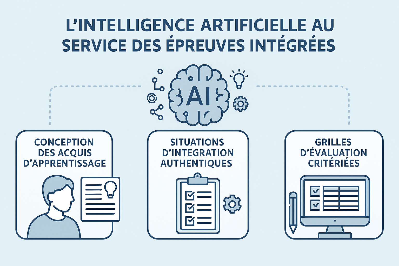 Épreuves intégrée et IA